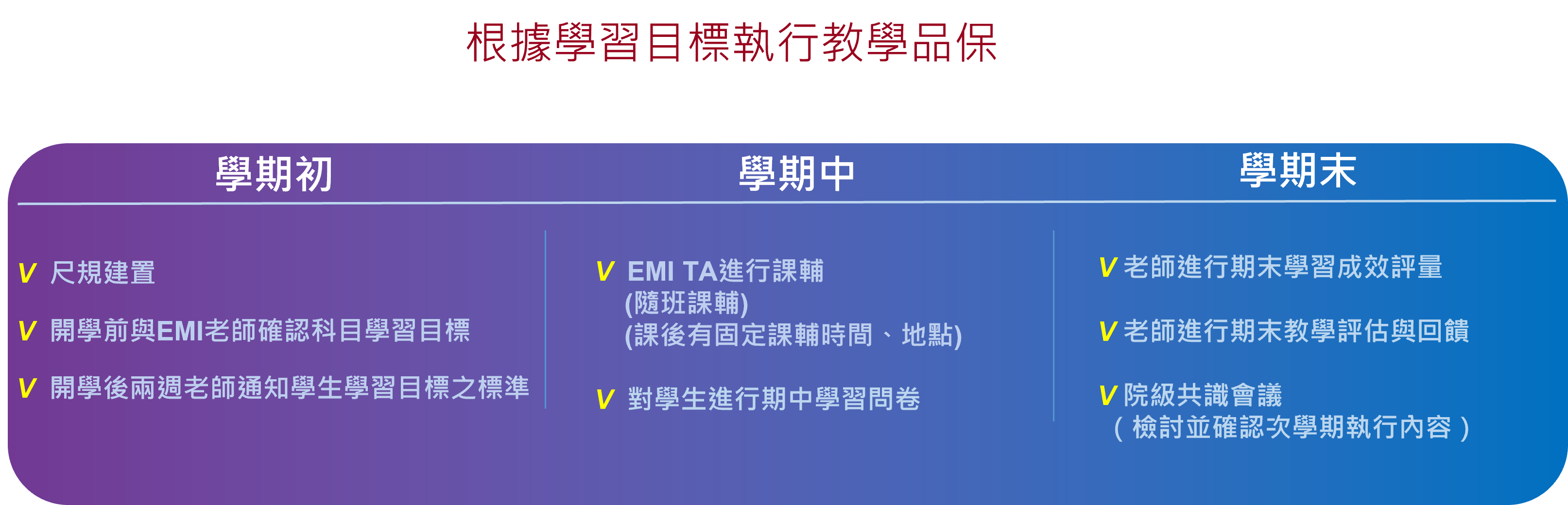 學習成效檢核流程