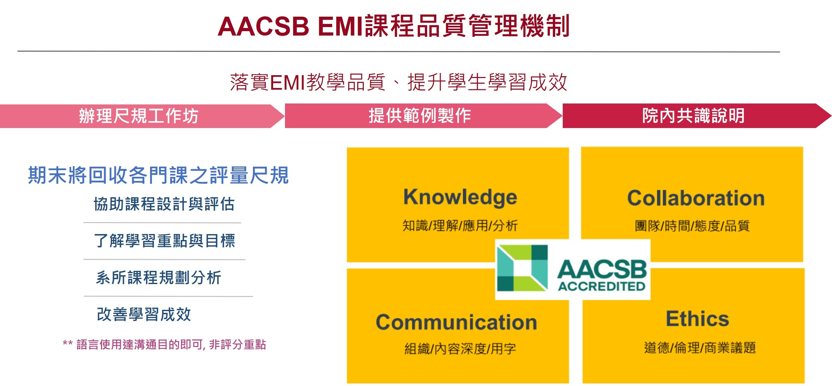 AACSB EMI課程品保機制