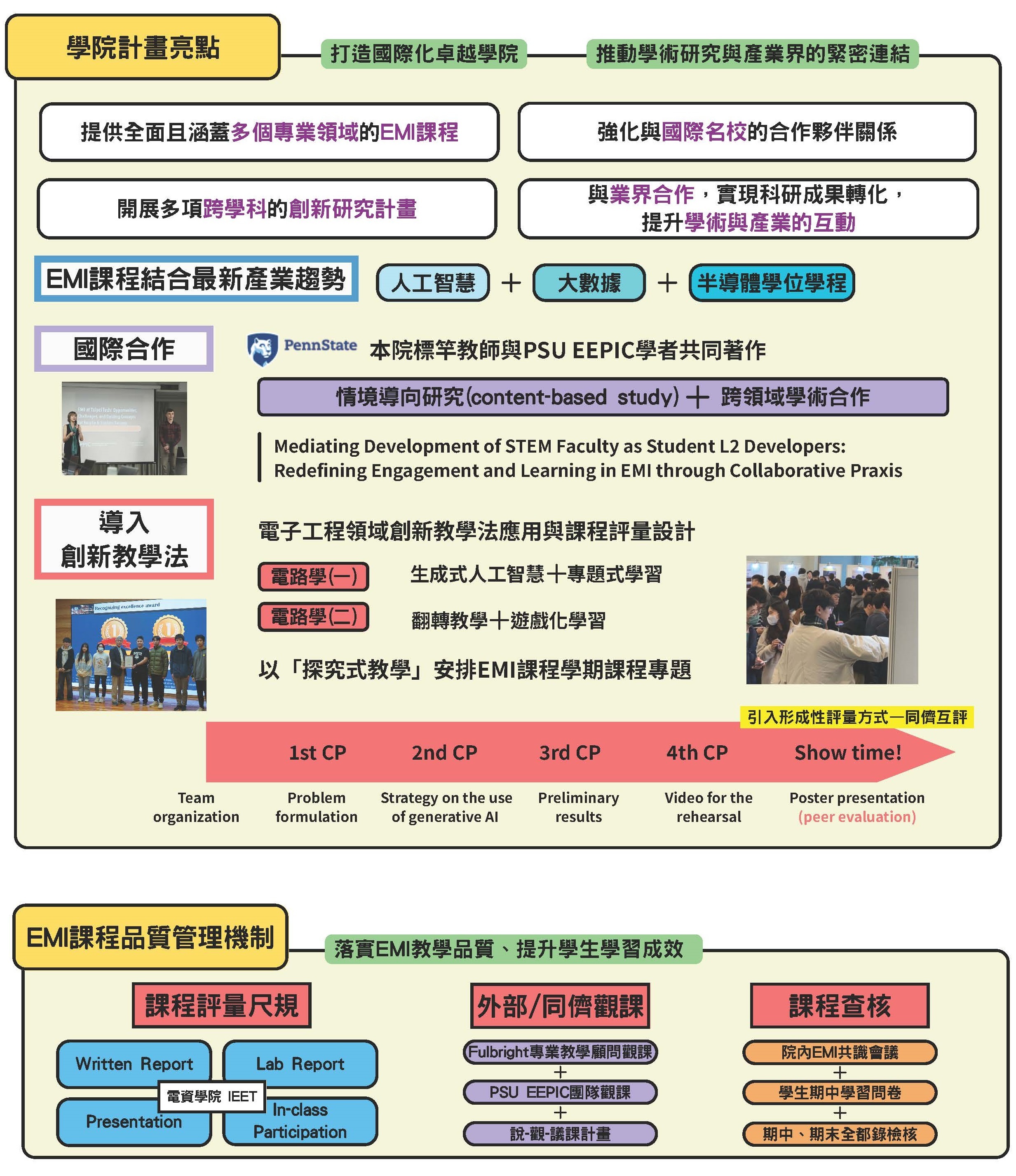 電資學院亮點與EMI品保機制