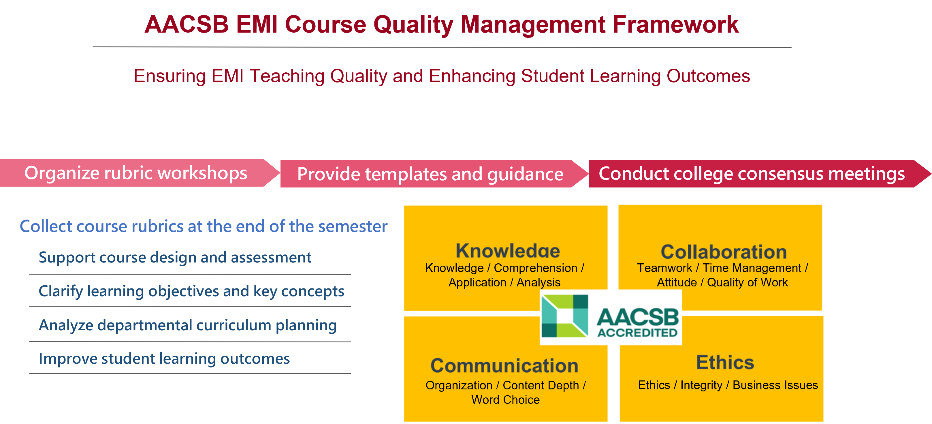 AACSB EMI Course QA Mechanism